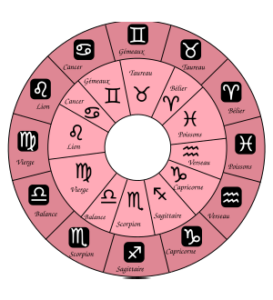 Signe Astrologique